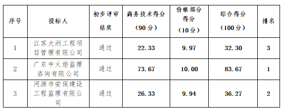 1604050291817193.png ae389e519fab366c323ea0d638a537c.png